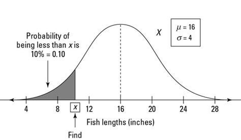 Image result for Normal Distribution Percentiles