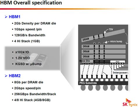 Afbeeldingsresultaten voor High Bandwidth Memory Cross Section