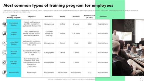 List of Types of Training Programs എന്നതിനുള്ള ഇമേജ് ഫലം