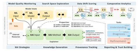 Image result for Machine Learning Abstract