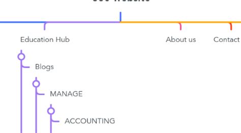 Afbeeldingsresultaten voor Mind Map 360 Python