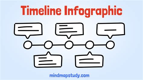 Image result for BC AC Timeline Examples Events