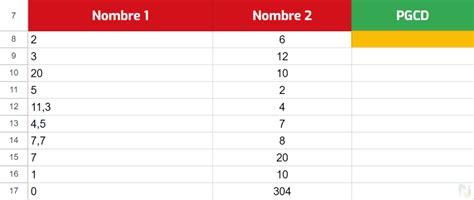 Image result for Fonction Pgcd Python