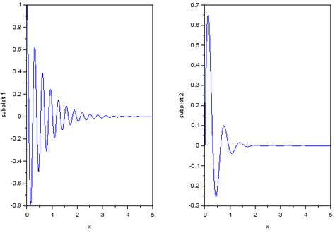 Toradh íomhá ar 2D Plot MATLAB with Arrow