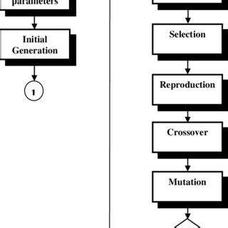 Image result for Schematic Diagram of Iterative Flow of Genetic Algorithm