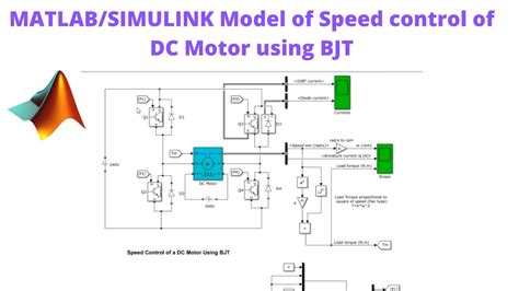 Image result for DC Motor Simulink Model Graph