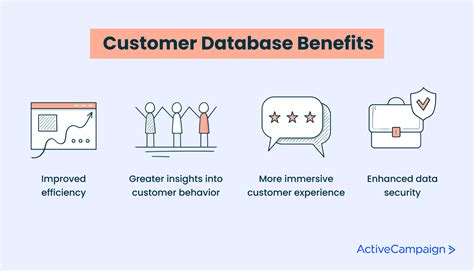Image result for Customer Database Design