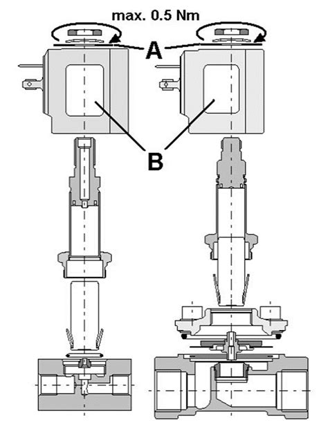 Toradh íomhá ar Solenoid Valve Problems