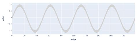 Image result for Pyplot Shade Area