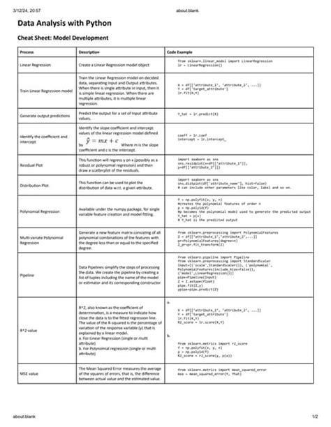 Image result for Python DB-API Cheat Sheet