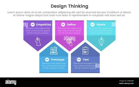Image result for Banner Design Thinking Process