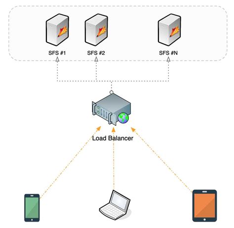Image result for Citrix Load Balancer Logo