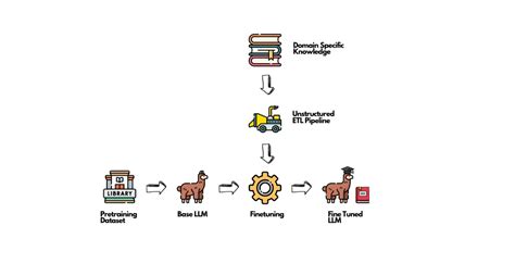 Unstructured Environment に対する画像結果