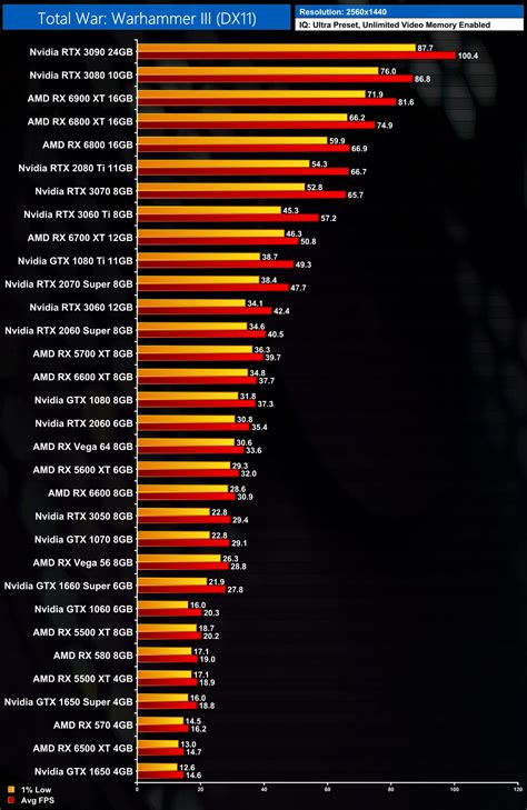 Toradh íomhá ar Benchmark PC GPU Comparision