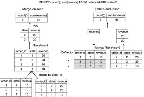 Image result for Primary Key Table
