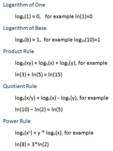 Image result for Logarithmic Rules