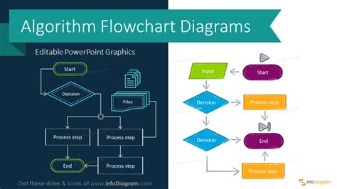 Process Logic Flow Chart に対する画像結果