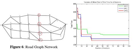 Image result for Road Network Directed Graph