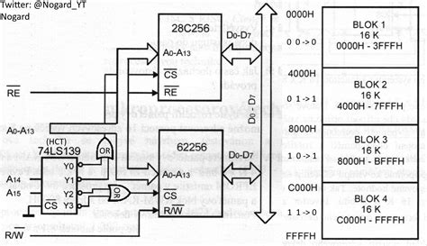 Toradh íomhá ar Address Decoding