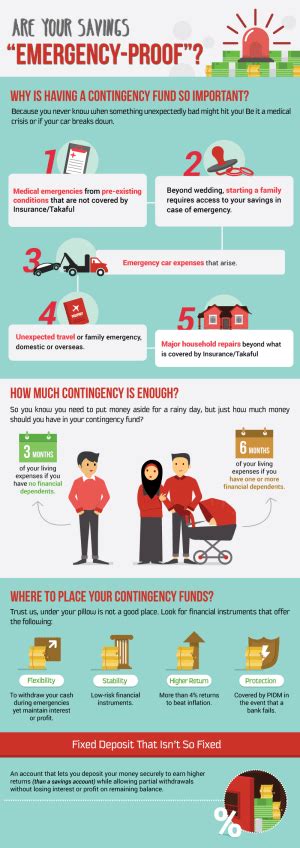 How to Compute Contingency Fund に対する画像結果