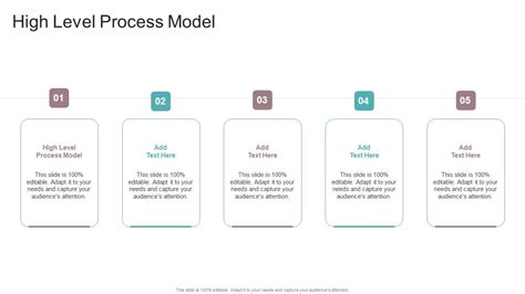 Image result for High Level Task Flow
