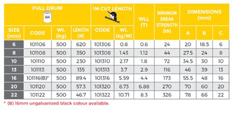 Afbeeldingsresultaten voor Calibrated Chain