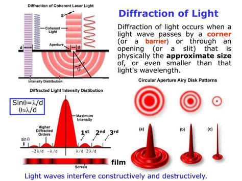 Image result for Diffraction of Light Waves