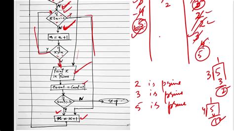 Prime Numbers Flow Chart に対する画像結果