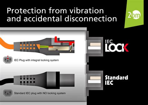 Image result for Cable Locking System