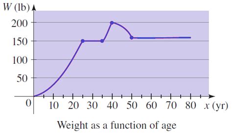 Increasing and Decreasing Function Table に対する画像結果