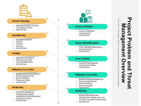 Image result for Problem Domain in Project Presentation