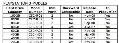 PS3 Backwards Compatible に対する画像結果
