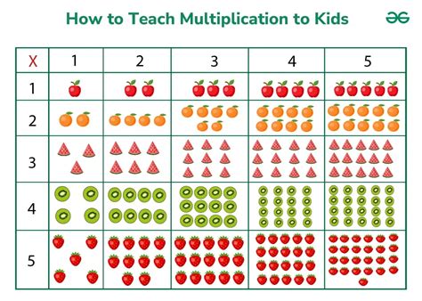 Image result for Multiplication Algorithm Examples for Kids