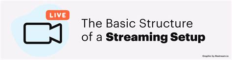 Basic Streaming Setup for Beginners に対する画像結果