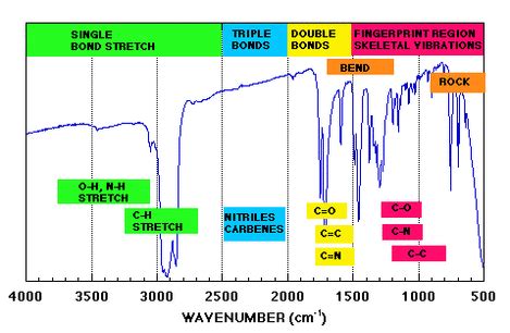 Spectral Reference Graph-এর ছবি ফলাফল