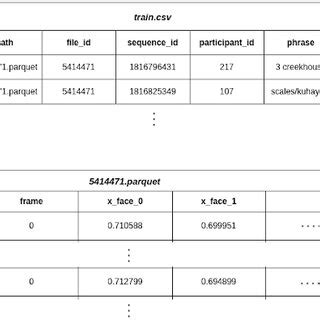 Image result for Training Graph Sample