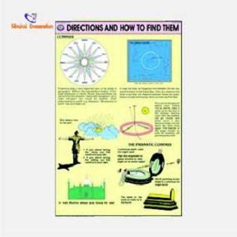 Image result for Chart Connection Map-Reading
