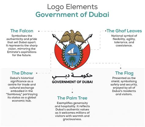 Government of Dubai Logo に対する画像結果