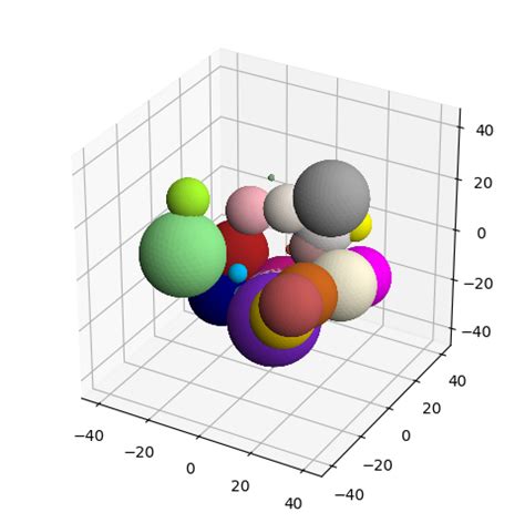 Image result for How to Create Orbital Spheres in Python for Visualization