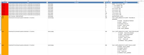 Toradh íomhá ar Sample ABAP Code.doc