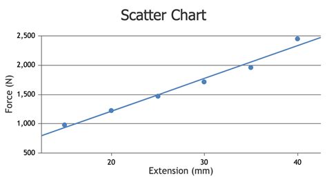 How To Find Spring Constant From Graph に対する画像結果