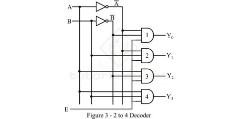 Toradh íomhá ar Pass through Decoder Circuit