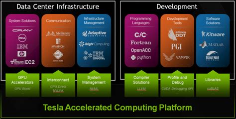 Image result for Tesla Operating System Linux