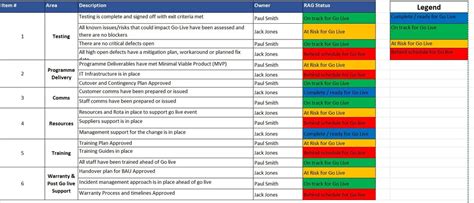 Image result for Project Go Live Animation