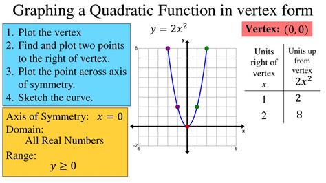 PPT - Quadratic Functions PowerPoint Presentation, free download - ID ...