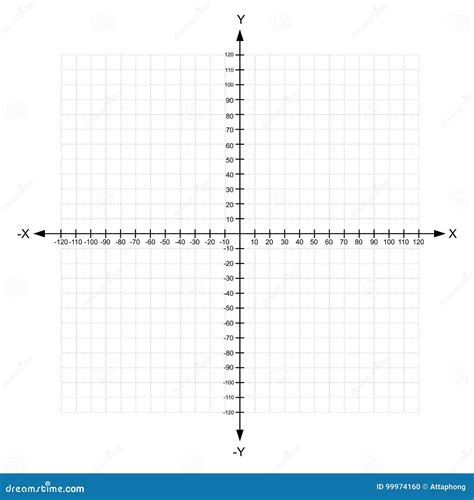 Image result for Cartesian Plane with 12 Numbers