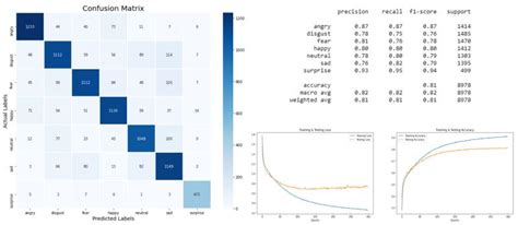 Toradh íomhá ar Graduation Project Model