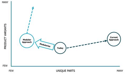 Image result for Code Modularisation Diagram