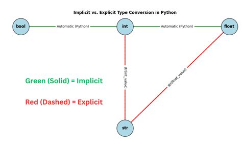 Image result for Python Explicit Type Declaration