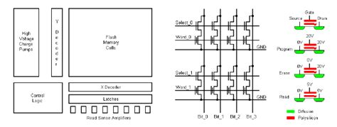 Flash Memory Structure に対する画像結果